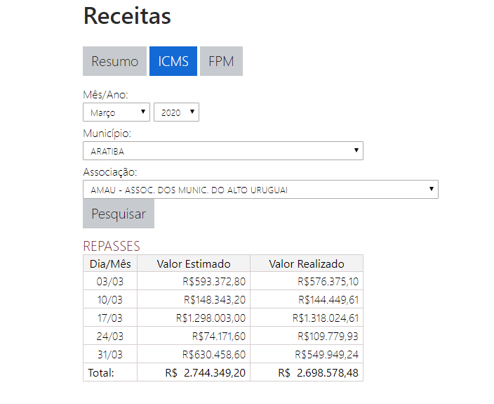Receitas municipais 2020