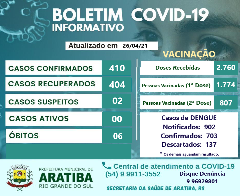 Boletim aratiba vacina%c3%87%c3%83o 24