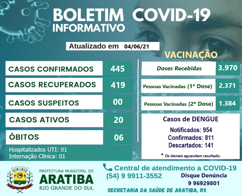 Boletim aratiba vacina%c3%87%c3%83o 40