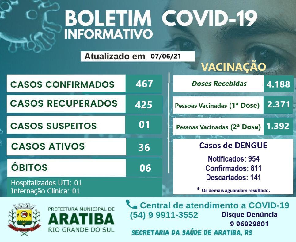 Boletim aratiba vacina%c3%87%c3%83o 41