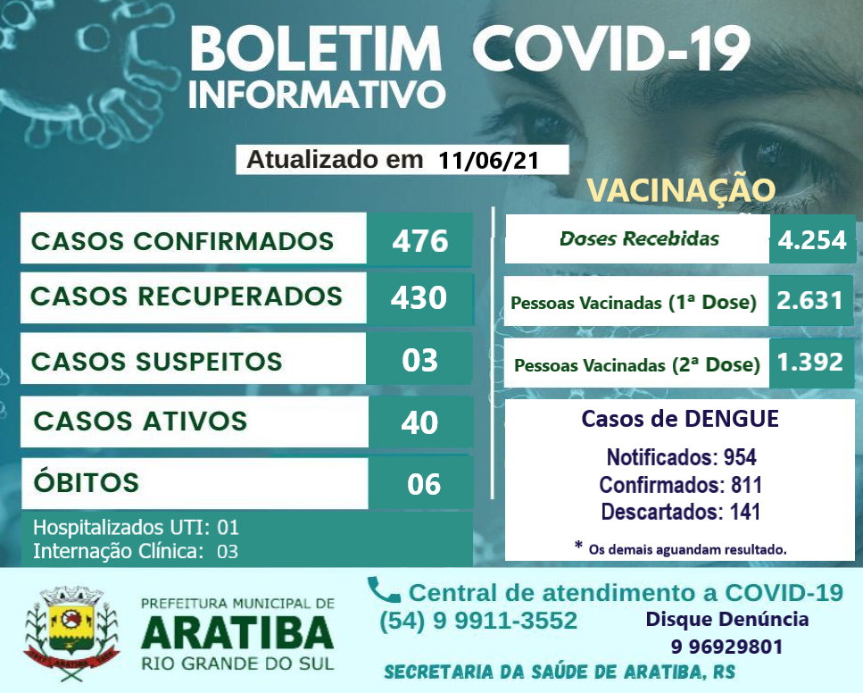 Boletim aratiba vacina%c3%87%c3%83o 43