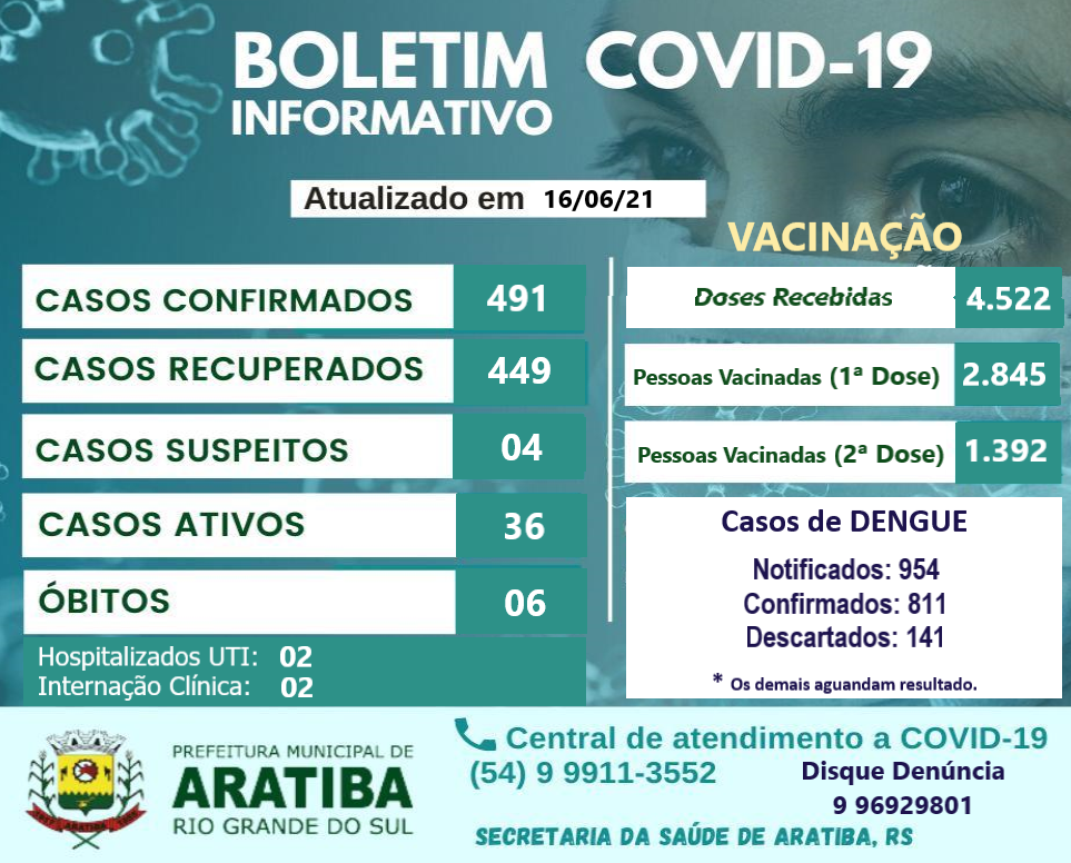 Boletim aratiba vacina%c3%87%c3%83o 45